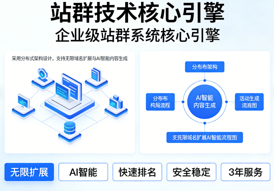 站群技术核心引擎 - 站群系统开发_站群SEO优化_站群架构设计_站群排名技术_企业站群解决方案